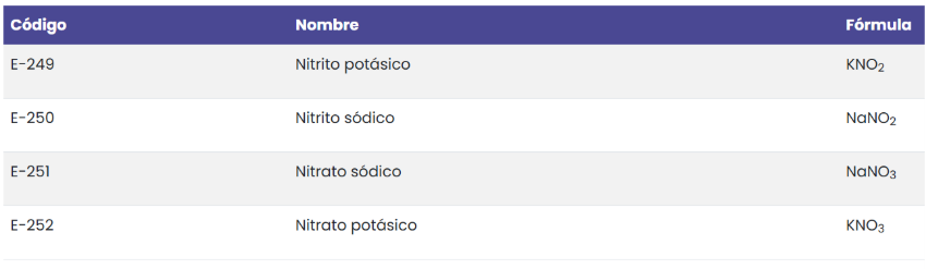 E-214 Nitritos