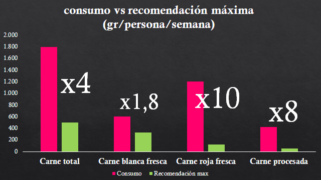 imagen1_carnedecanon GRÁFICO